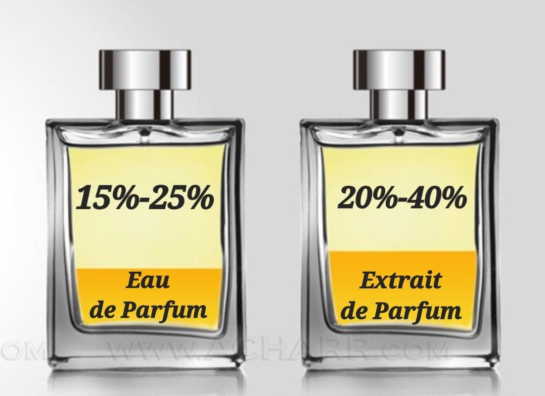 extrait de parfum nedir ?